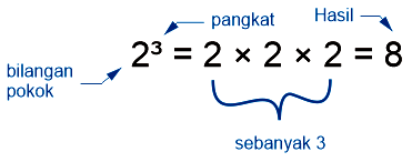 Detail Contoh Bilangan Pangkat Nomer 12