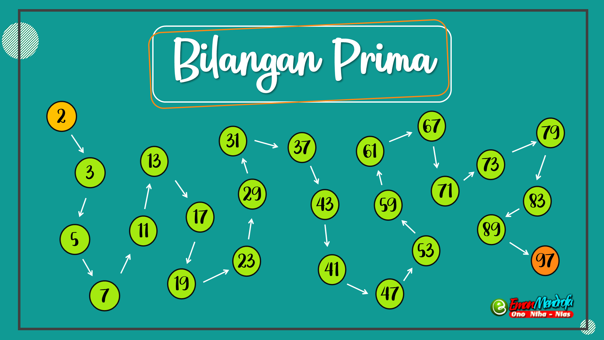 Detail Contoh Bilangan Prima 1 100 Nomer 16