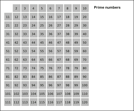 Detail Contoh Bilangan Prima 1 100 Nomer 27