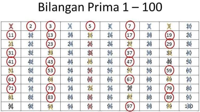 Detail Contoh Bilangan Prima 1 100 Nomer 4