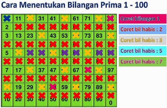 Detail Contoh Bilangan Prima 1 100 Nomer 8