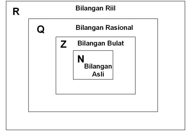 Detail Contoh Bilangan Riil Nomer 36