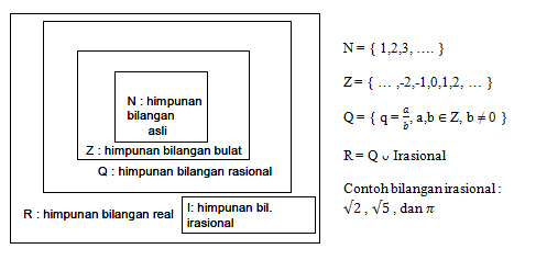 Detail Contoh Bilangan Riil Nomer 7