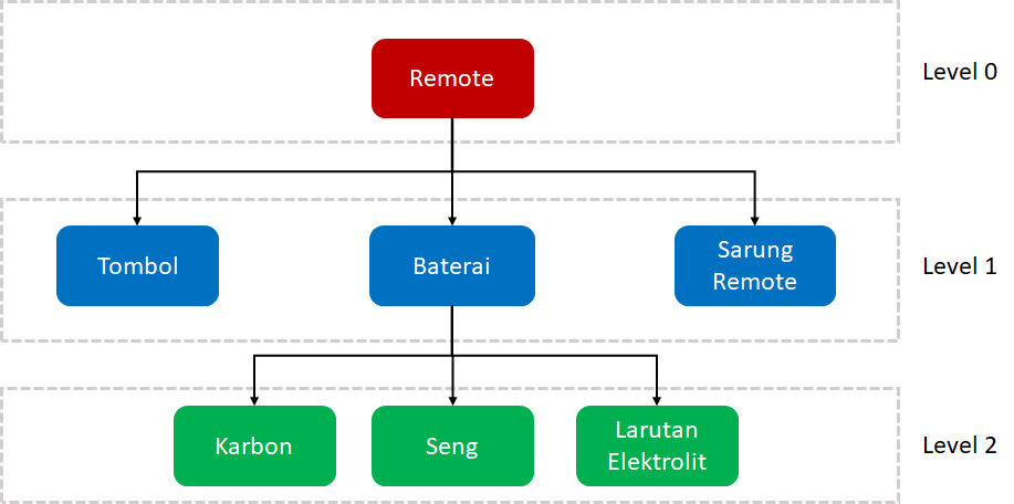 Detail Contoh Bill Of Material Nomer 11