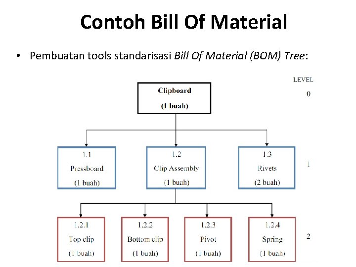 Detail Contoh Bill Of Material Nomer 16