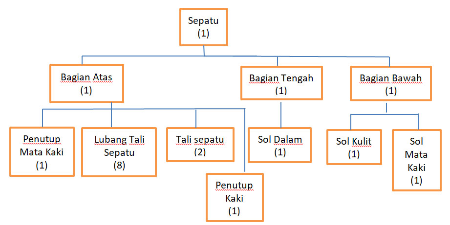 Detail Contoh Bill Of Material Nomer 17