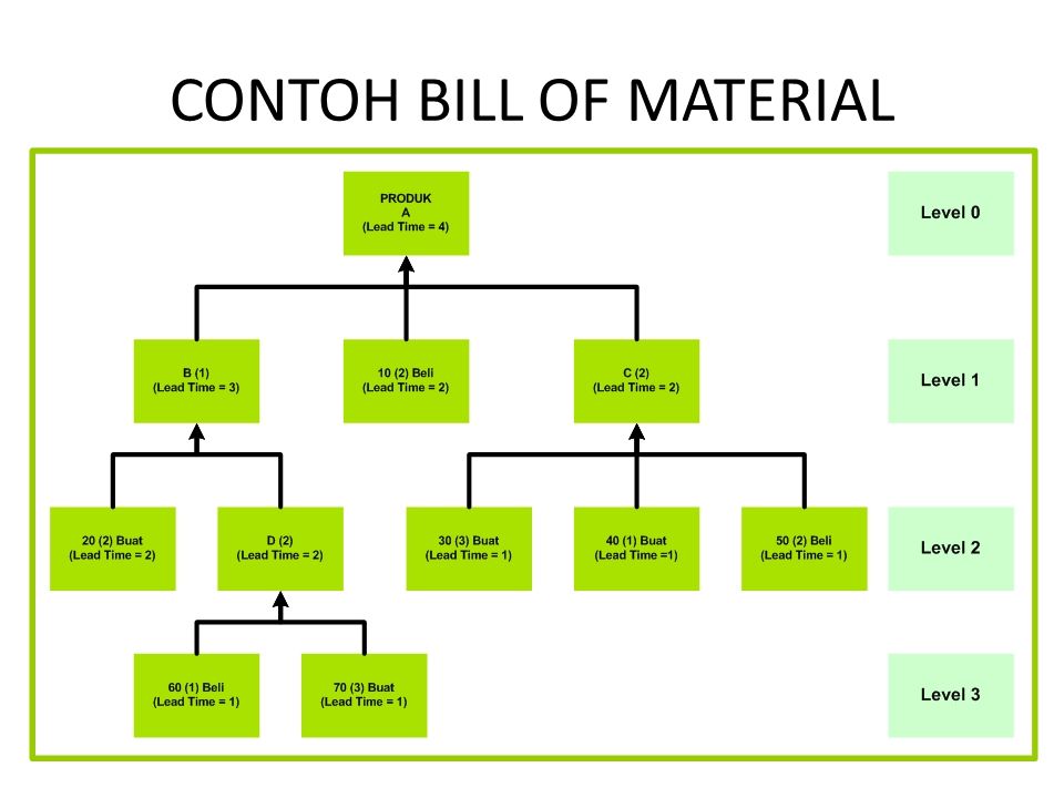 Detail Contoh Bill Of Material Nomer 18