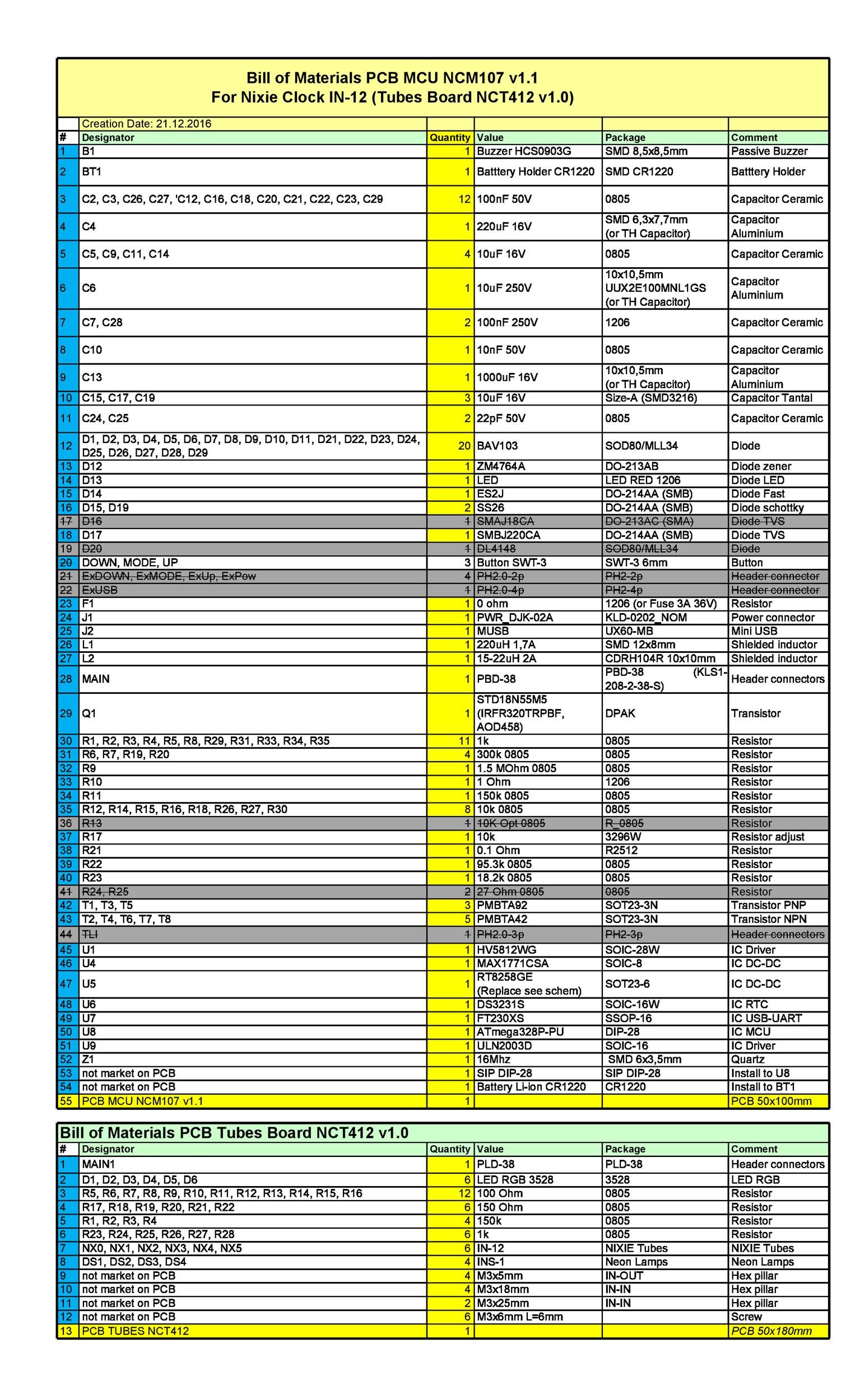 Detail Contoh Bill Of Material Nomer 25