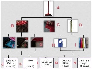 Detail Contoh Bill Of Material Nomer 30