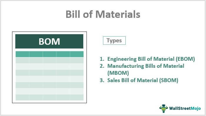 Detail Contoh Bill Of Material Nomer 33