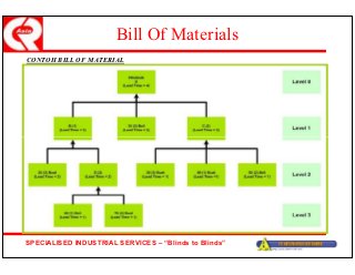 Detail Contoh Bill Of Material Nomer 10