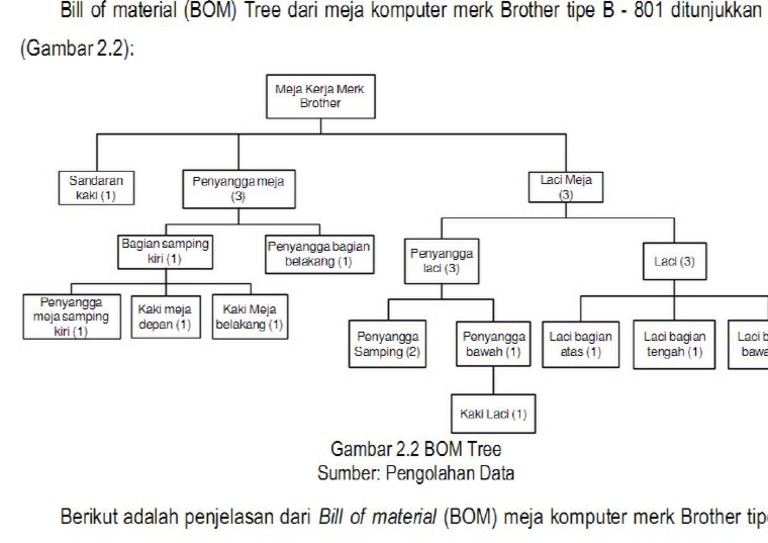 Detail Contoh Bill Of Material Meja Nomer 2