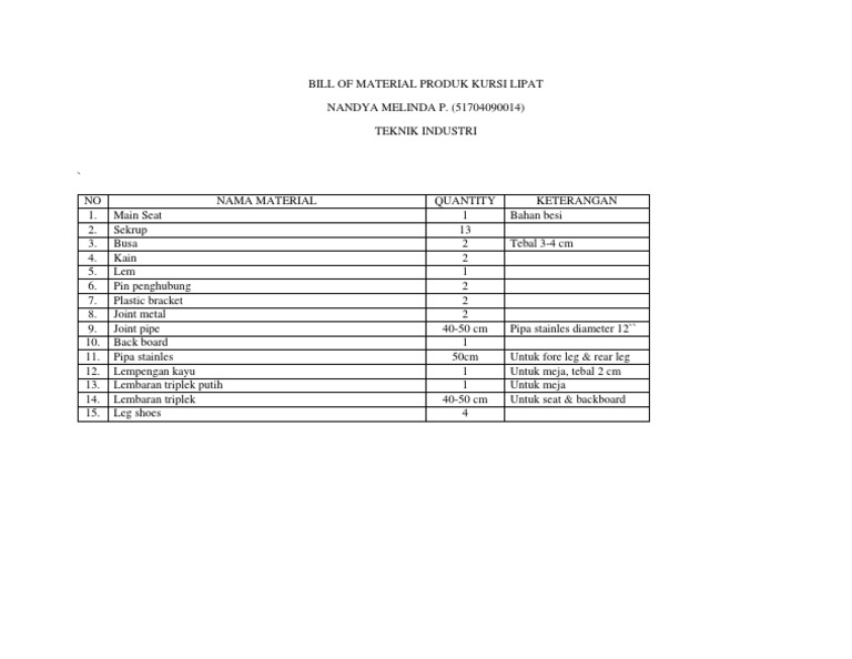 Detail Contoh Bill Of Material Meja Nomer 22