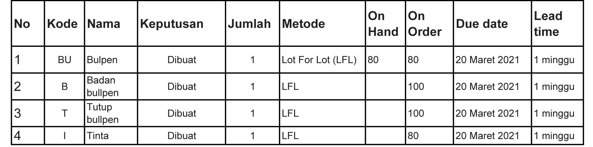 Detail Contoh Bill Of Material Meja Nomer 24