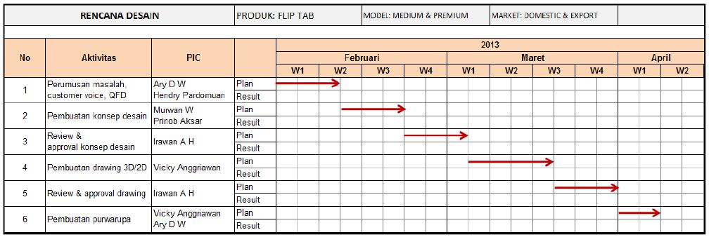 Detail Contoh Bill Of Material Meja Nomer 44