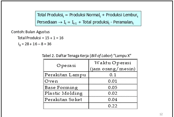 Detail Contoh Bill Of Material Meja Nomer 48