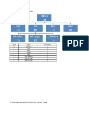 Detail Contoh Bill Of Material Sepatu Nomer 13