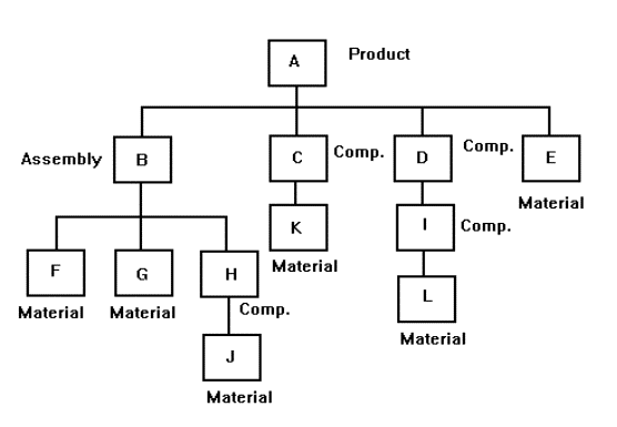 Detail Contoh Bill Of Material Sepatu Nomer 16