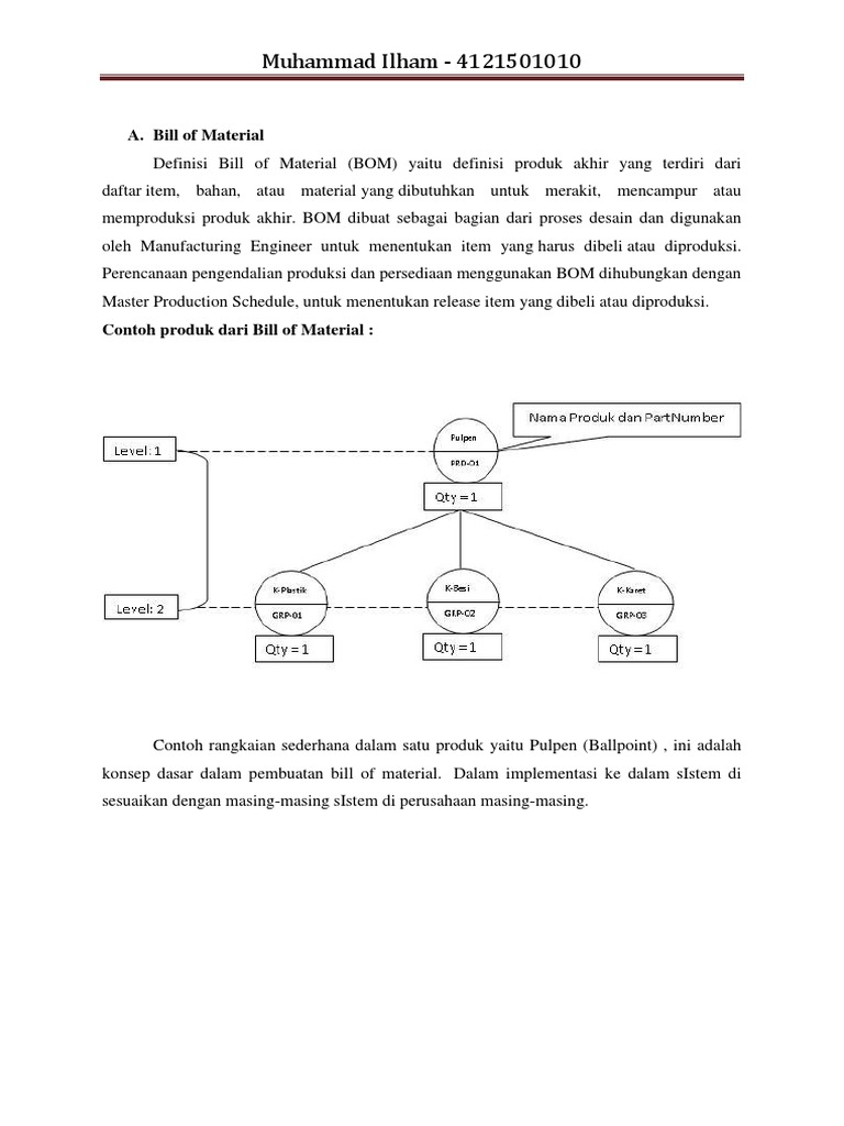 Detail Contoh Bill Of Material Sepatu Nomer 19