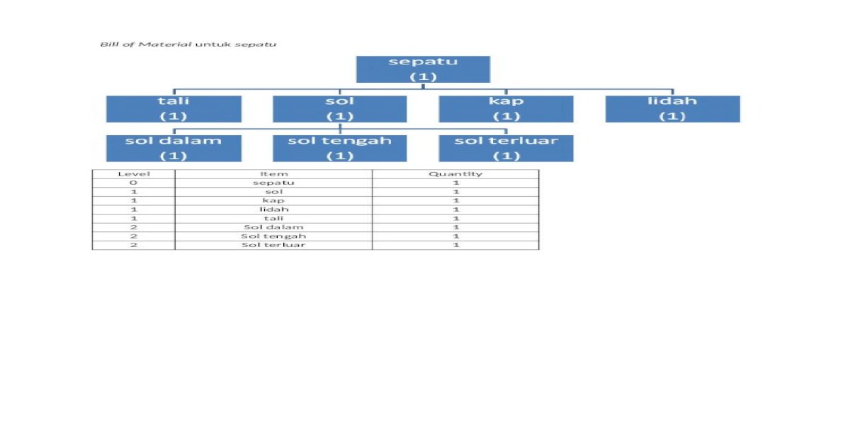Detail Contoh Bill Of Material Sepatu Nomer 23