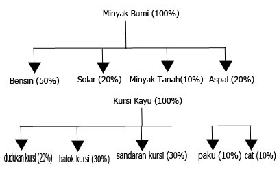 Detail Contoh Bill Of Material Sepatu Nomer 7