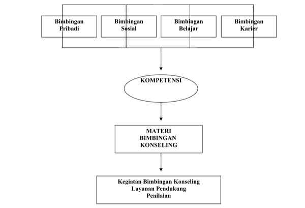 Detail Contoh Bimbingan Dan Konseling Nomer 26