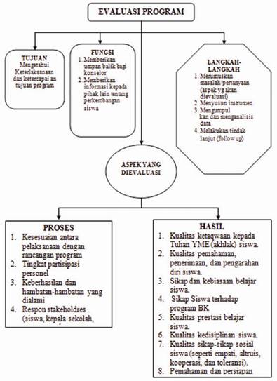 Detail Contoh Bimbingan Dan Konseling Nomer 50