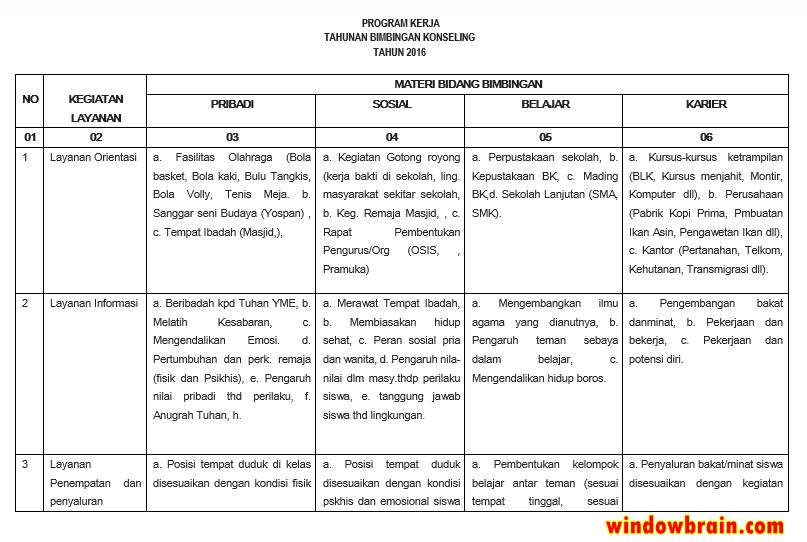 Detail Contoh Bimbingan Konseling Di Sd Nomer 19