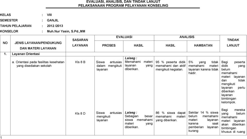 Detail Contoh Bimbingan Konseling Di Sd Nomer 29