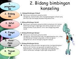 Detail Contoh Bimbingan Pribadi Nomer 14