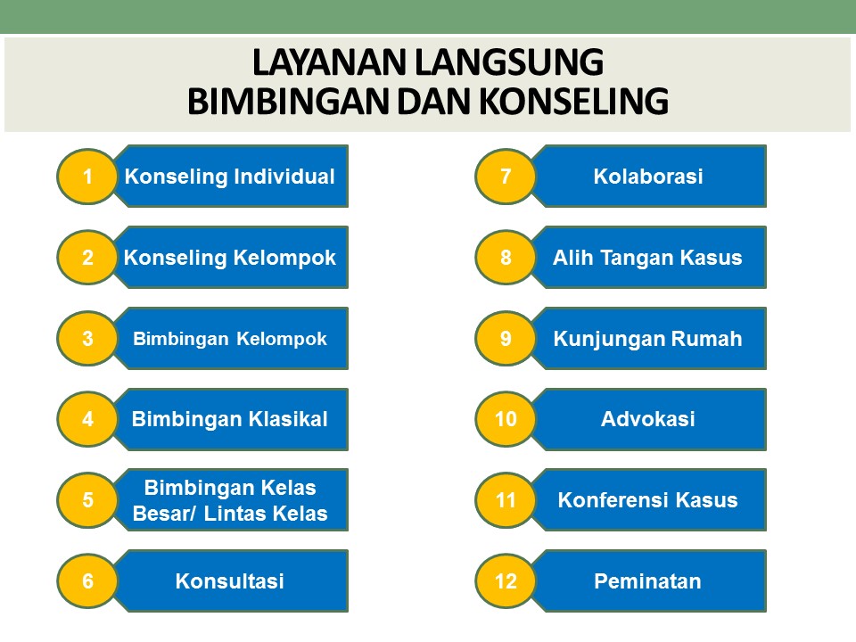 Detail Contoh Bimbingan Pribadi Nomer 33