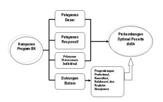 Detail Contoh Bimbingan Pribadi Nomer 44