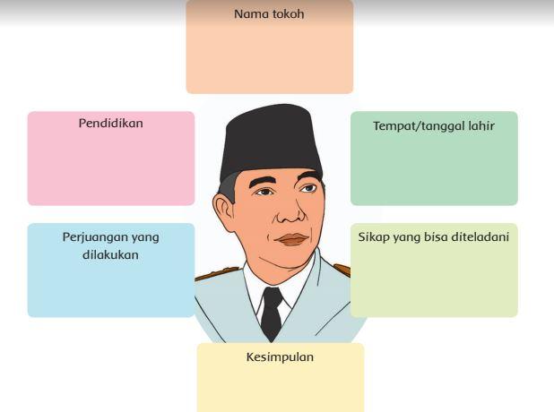 Detail Contoh Biografi Soekarno Nomer 26