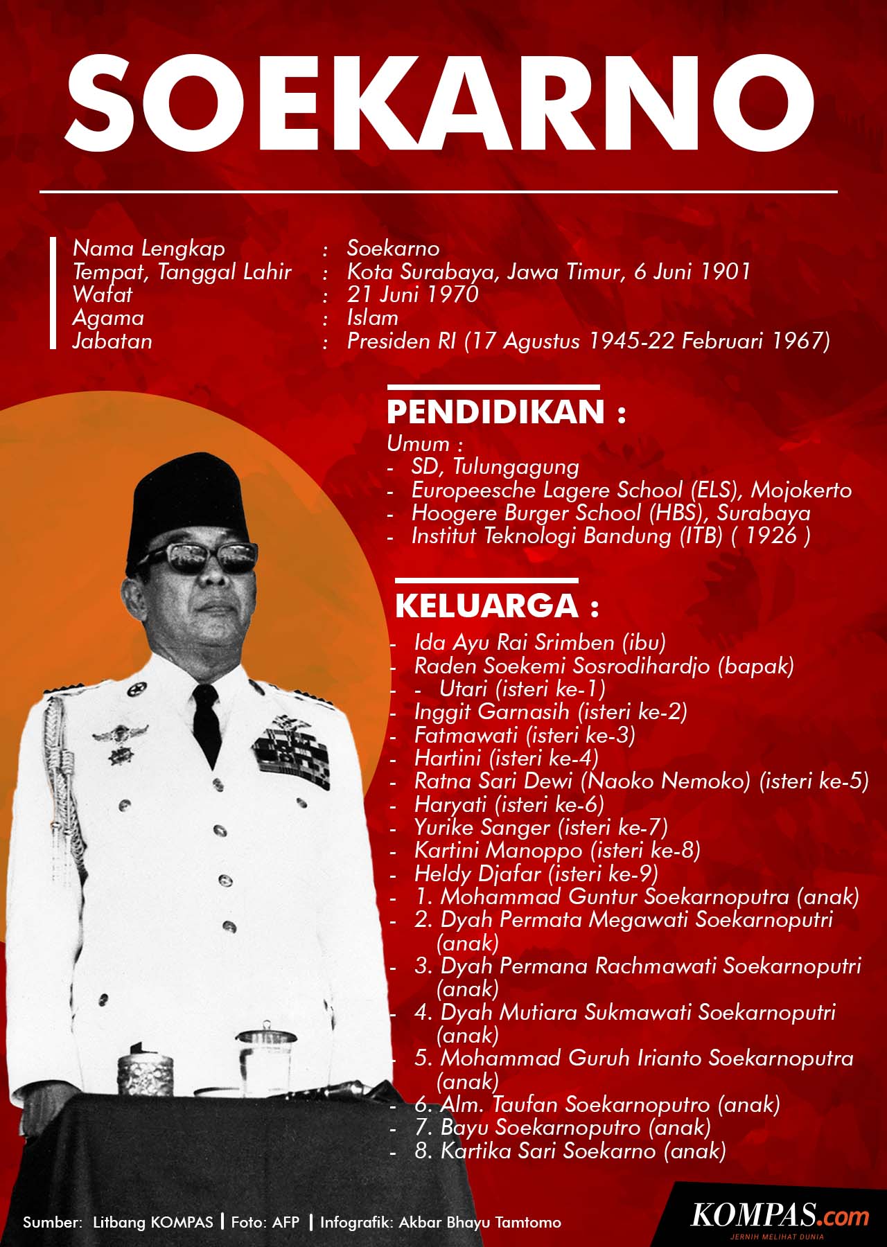 Detail Contoh Biografi Soekarno Nomer 4