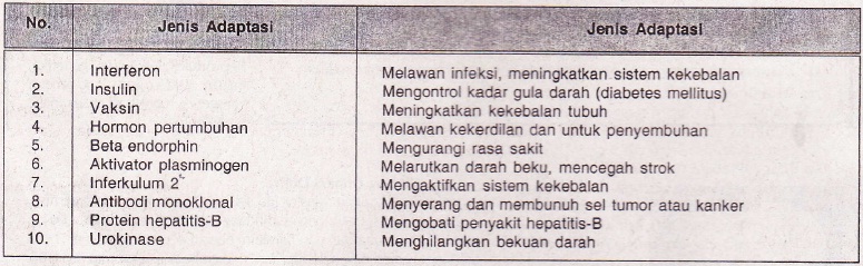 Detail Contoh Bioteknologi Di Bidang Lingkungan Nomer 50