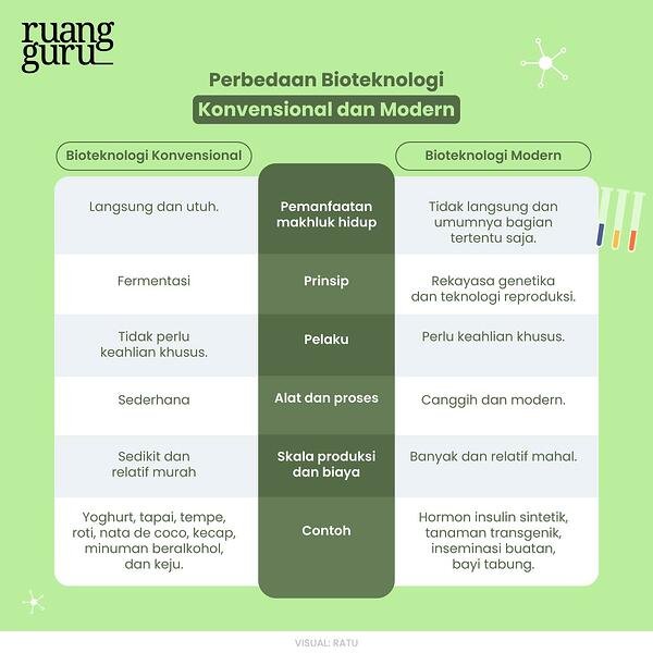 Detail Contoh Bioteknologi Tradisional Nomer 19