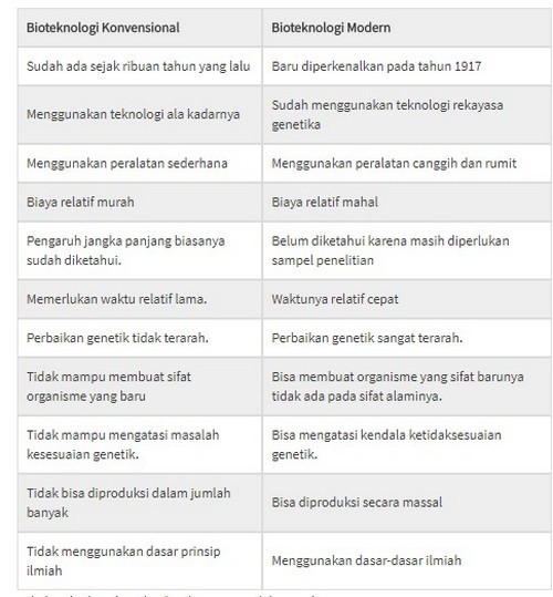 Detail Contoh Bioteknologi Tradisional Nomer 21