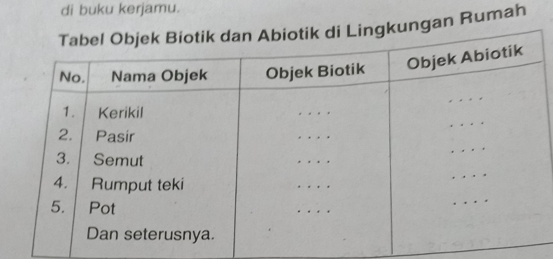 Detail Contoh Biotik Di Lingkungan Rumah Nomer 29