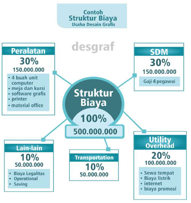 Detail Contoh Bisnis Desain Grafis Nomer 56