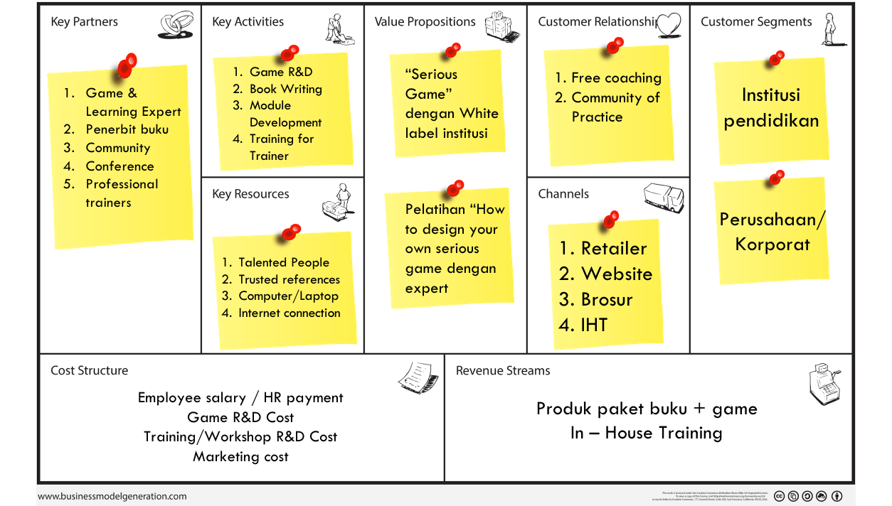 Detail Contoh Bisnis Kanvas Nomer 17