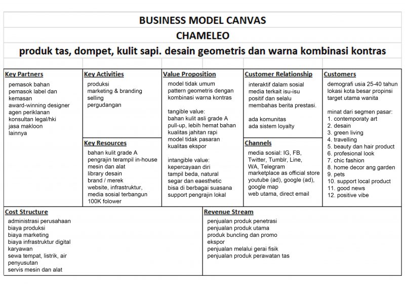 Detail Contoh Bisnis Kanvas Nomer 5