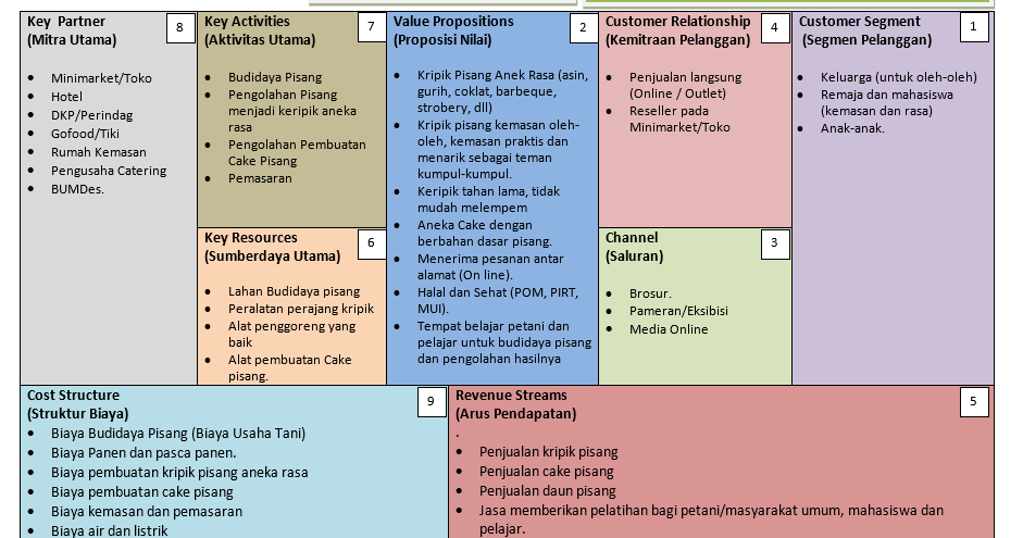 Detail Contoh Bisnis Kanvas Nomer 43