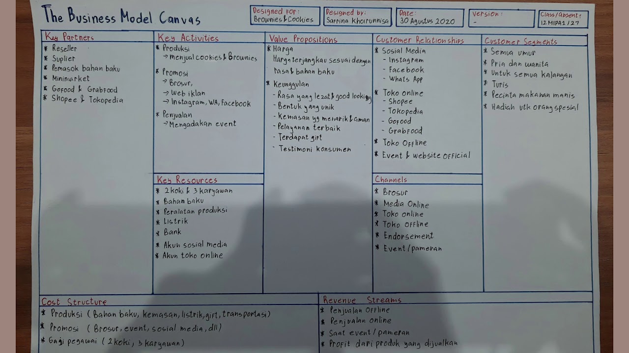 Detail Contoh Bisnis Kanvas Nomer 51