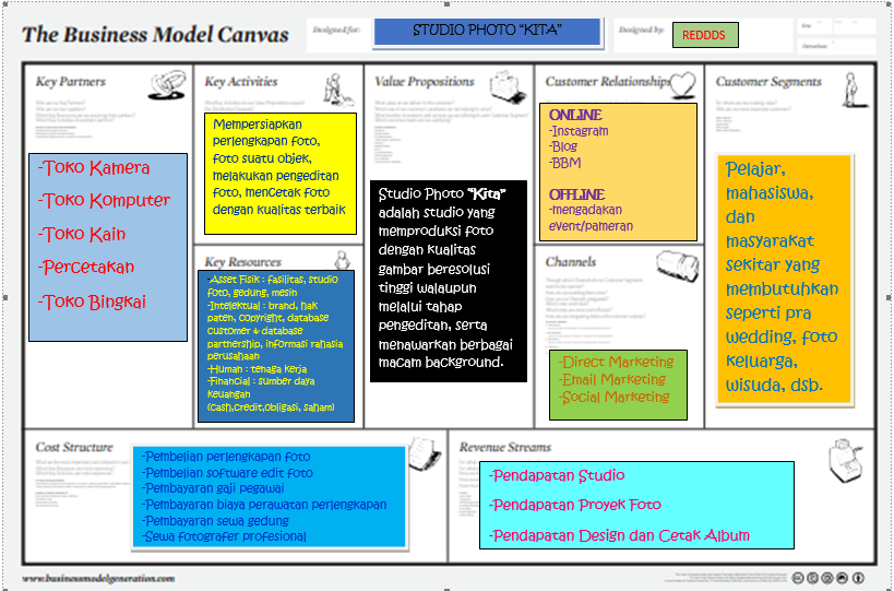 Detail Contoh Bisnis Kanvas Nomer 52