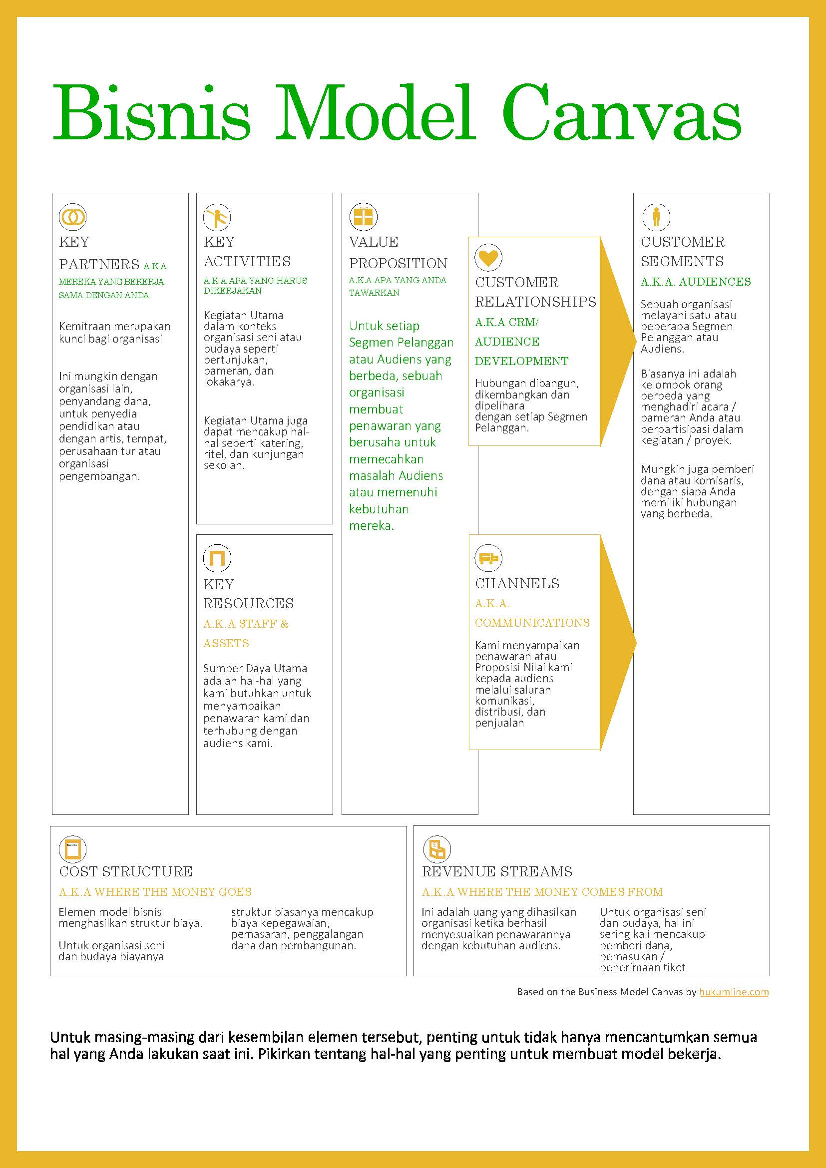 Detail Contoh Bisnis Kanvas Nomer 54