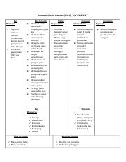 Detail Contoh Bisnis Kanvas Nomer 57