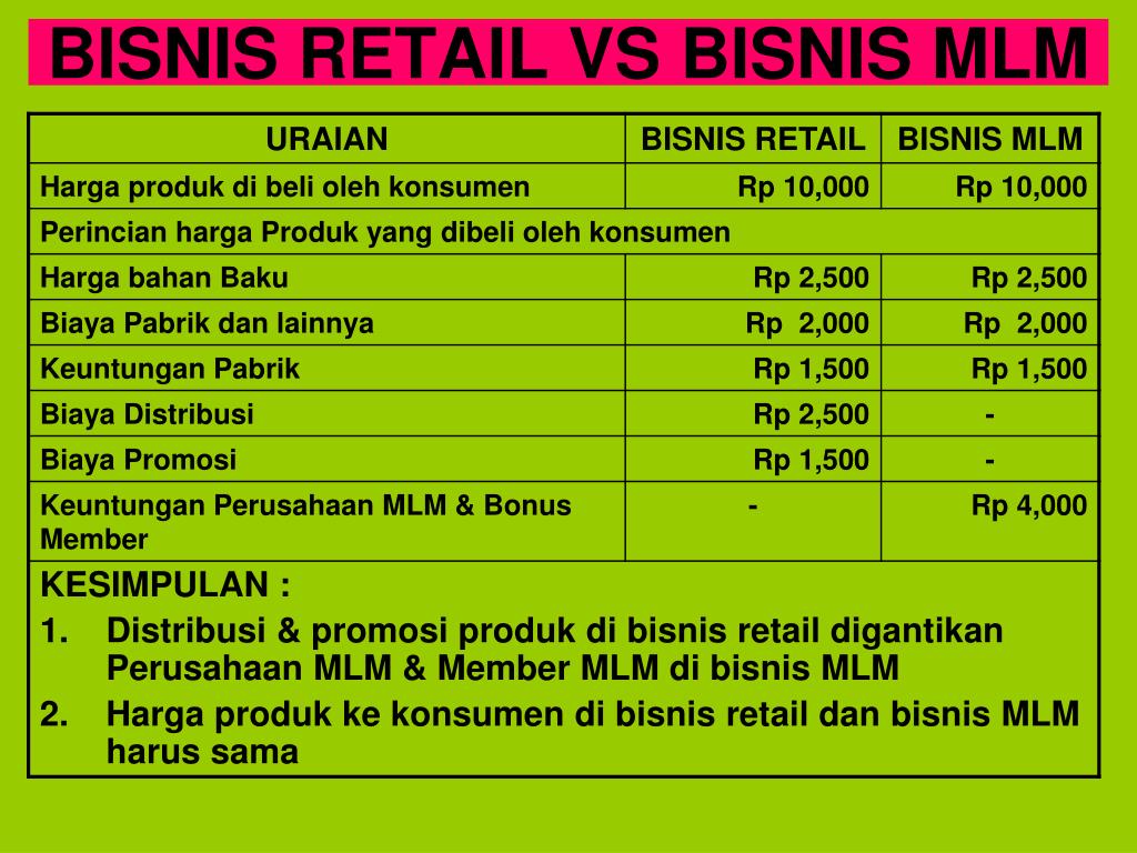 Detail Contoh Bisnis Mlm Nomer 12