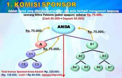 Detail Contoh Bisnis Mlm Yang Haram Nomer 23