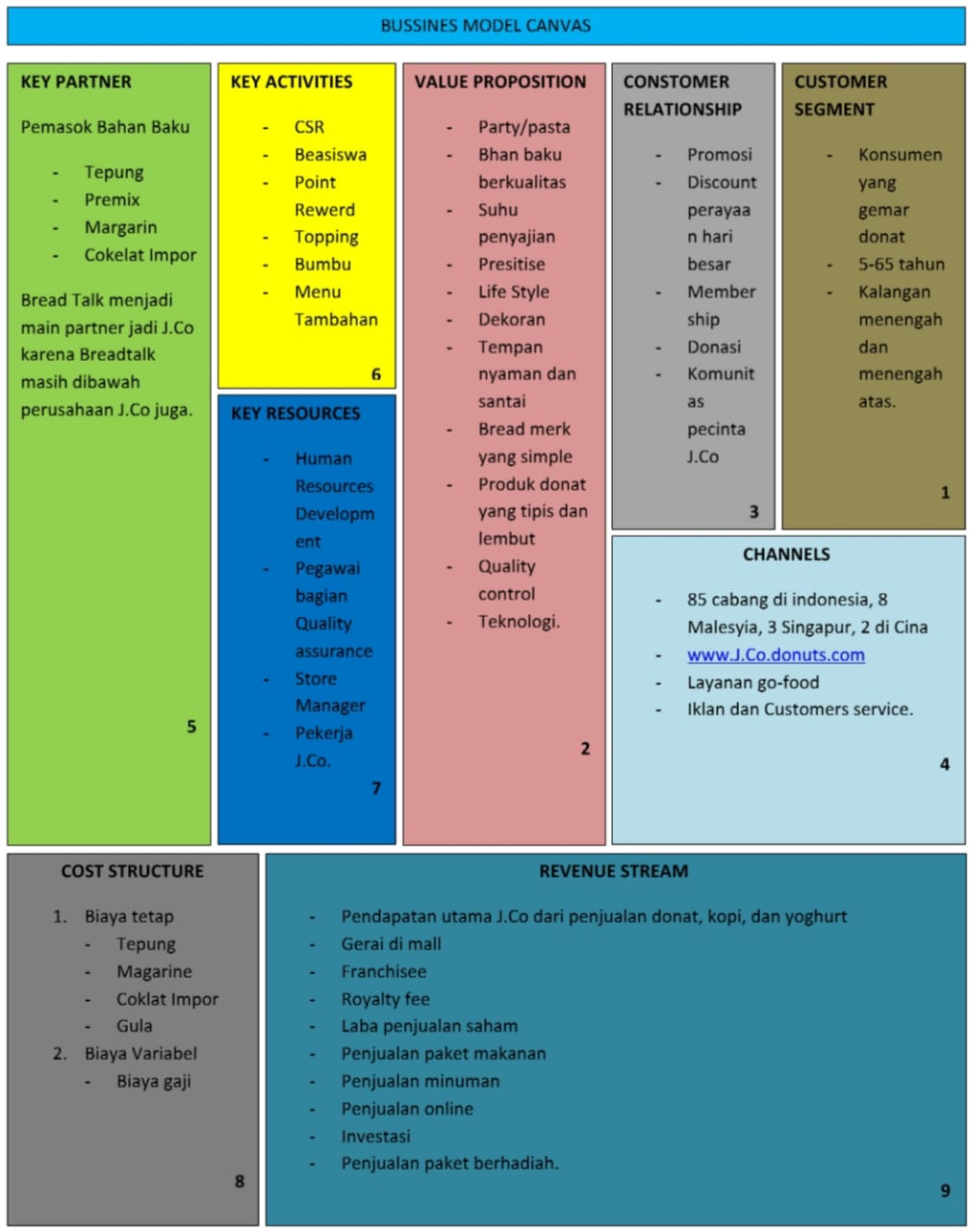 Detail Contoh Bisnis Model Canvas Gojek Nomer 16