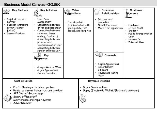 Detail Contoh Bisnis Model Canvas Gojek Nomer 5